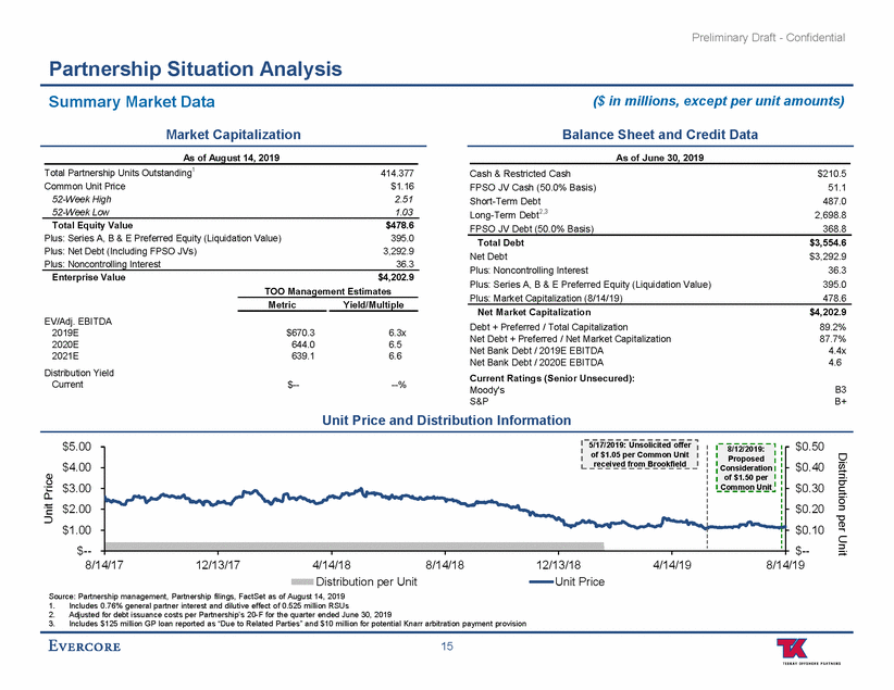 GRAPHIC